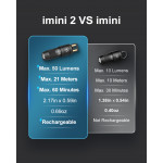 Olight Imini 2  50lm.