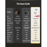 EARMOR M200T – Активни антифони с Bluetooth