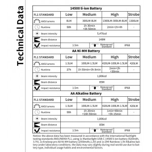 Фенер Manker E05 II 1300lm. CU