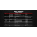 Бързомерец Osight C 