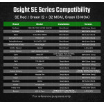 Бързомерец Osight SE Green 2 MOA Dot & 32 MOA
