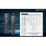 Speras PZ14 1000lm