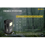 SPERAS U1 – Мултифункционална LED светлина с клипс и магнитна основа