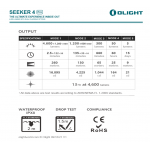 Olight Seeker 4 Pro 4600lm.